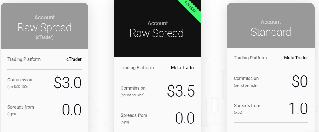 IC Markets Trading fees with each Account