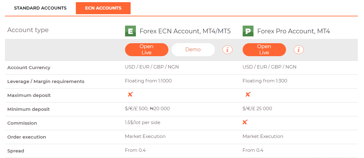 Alpari ECN Account