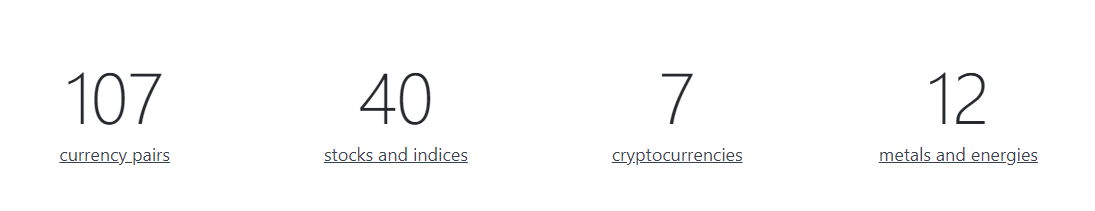 Exness has wide range of trading instruments