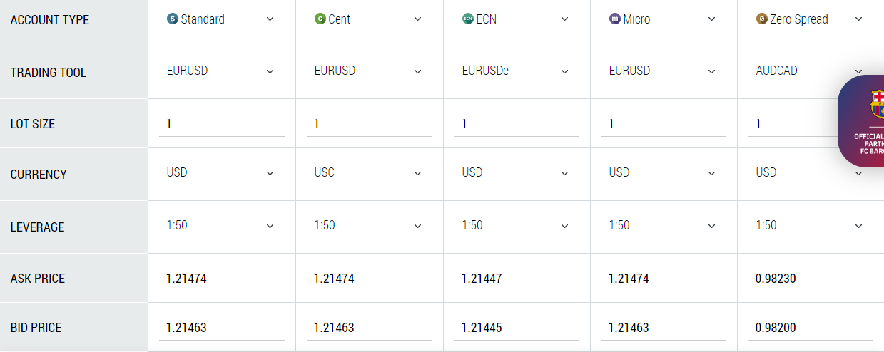 FBS Trading Fees