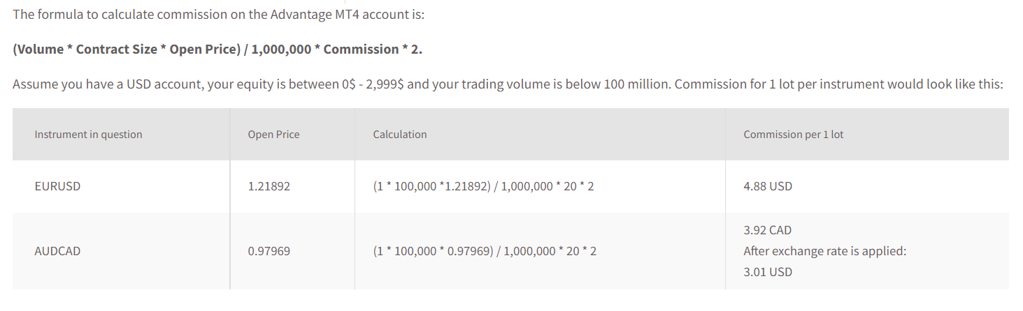 FXTM MT4 Advantage commission