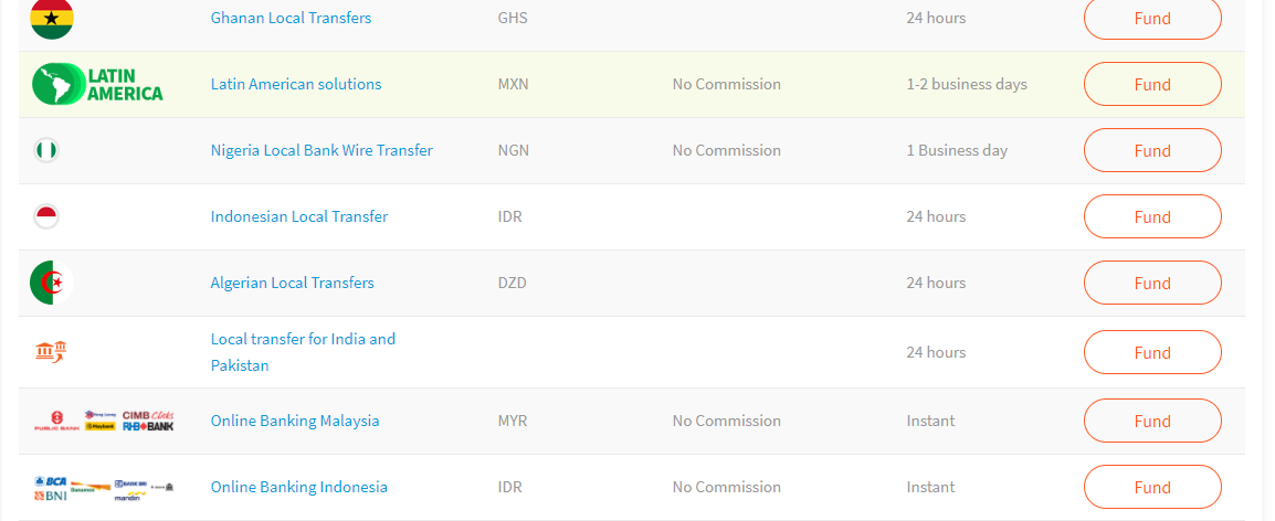 FXTM has multiple deposit methods