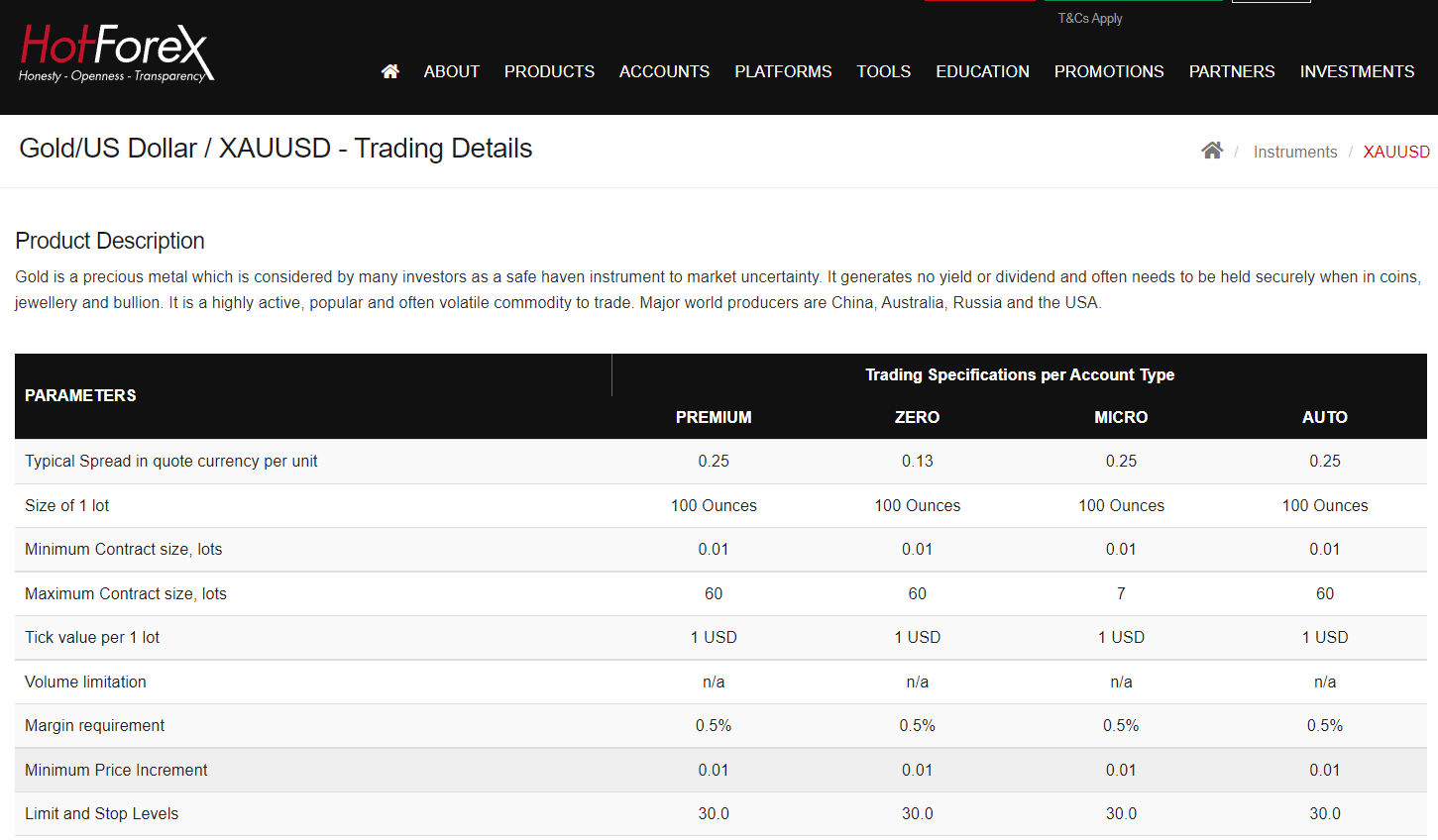 Hotforex spreads