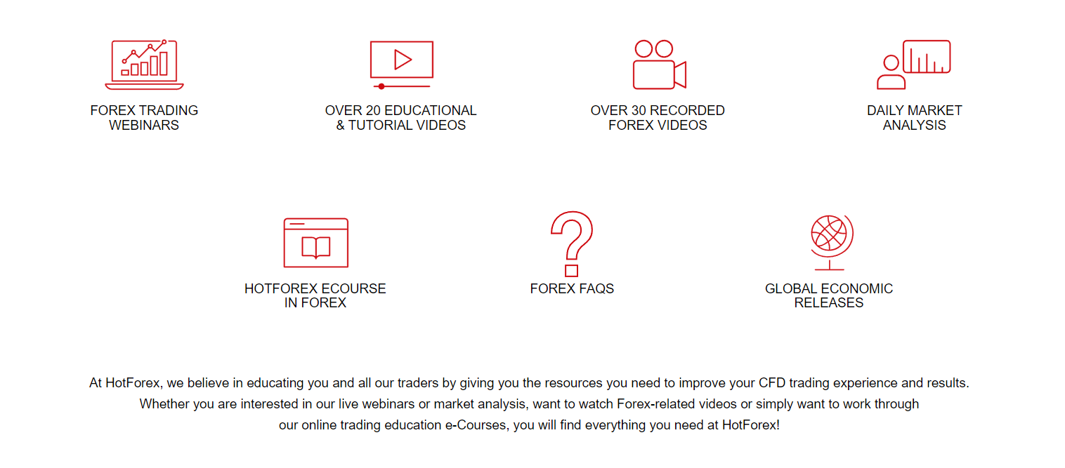 HotForex Education Tools