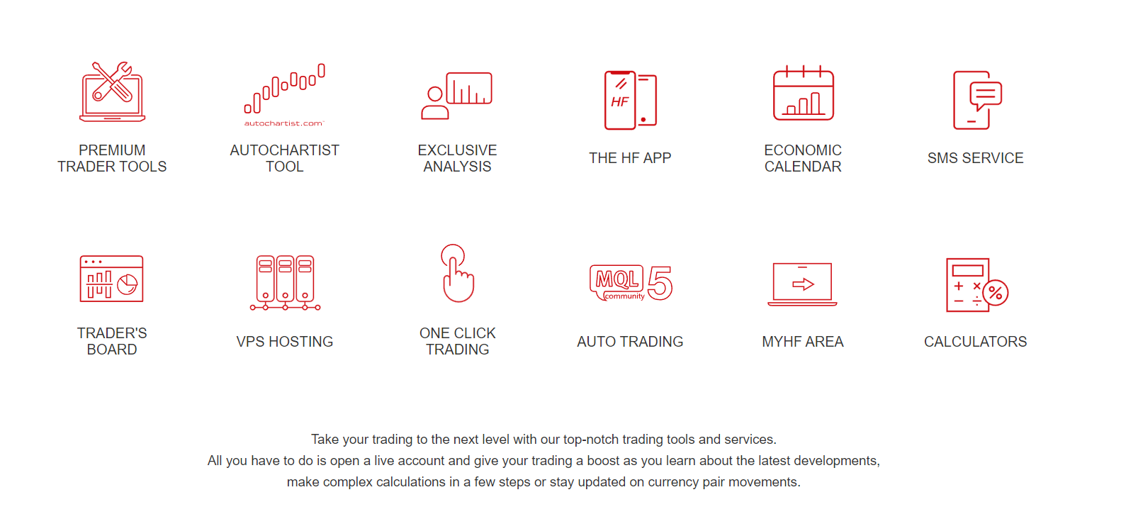 HotForex Research Tools