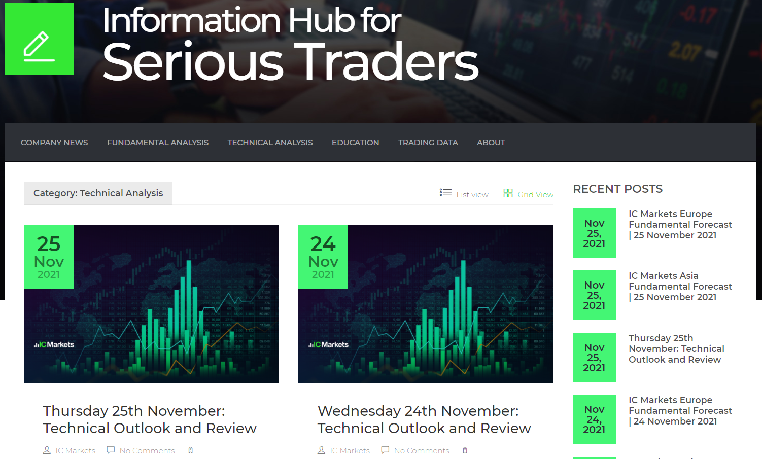 IC Markets Research