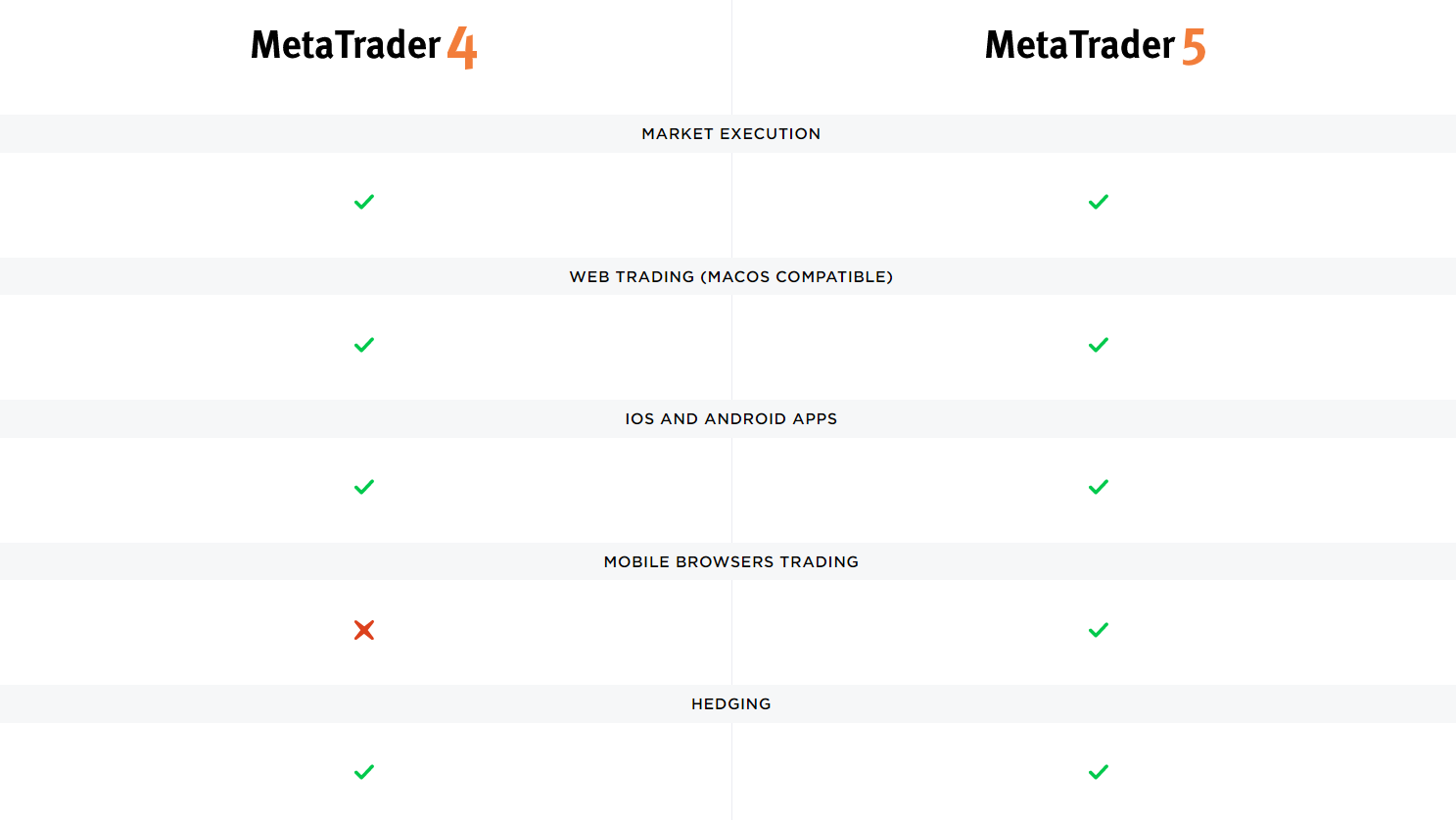 MT4 vs MT5 comparison OctaFX