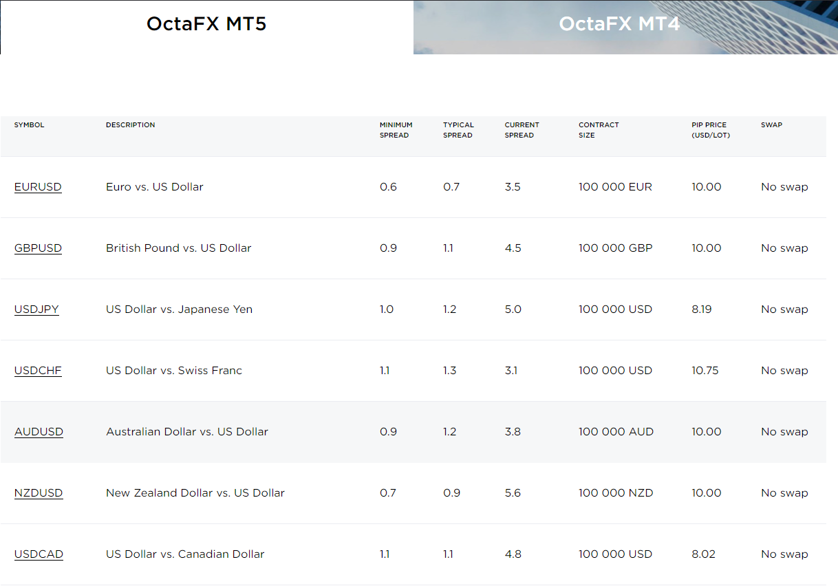 OctaFX MT5 account fees