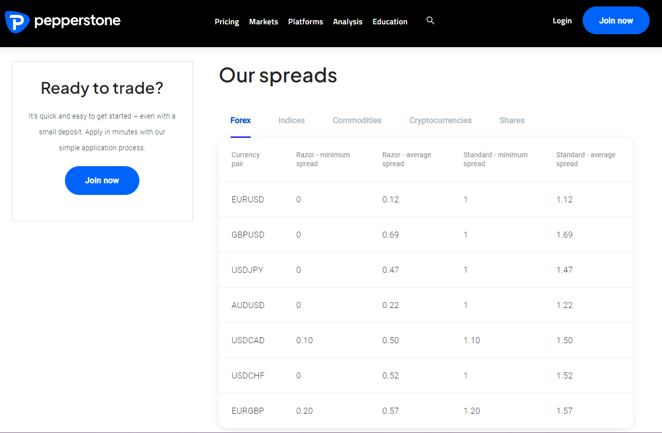 pepperstone low spread