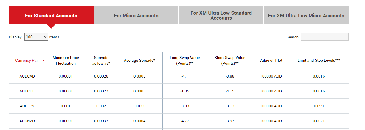 XM Broker spread comparison