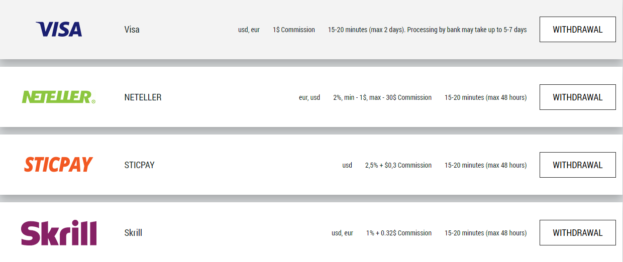 Withdrawal Options at FBS