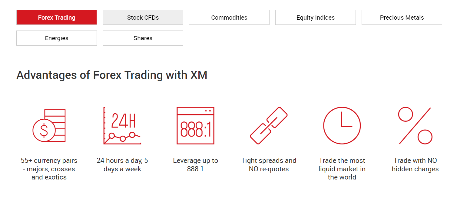 XM Trading Instruments