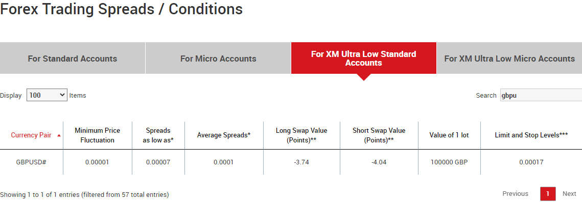 Compare Forex broker Spread