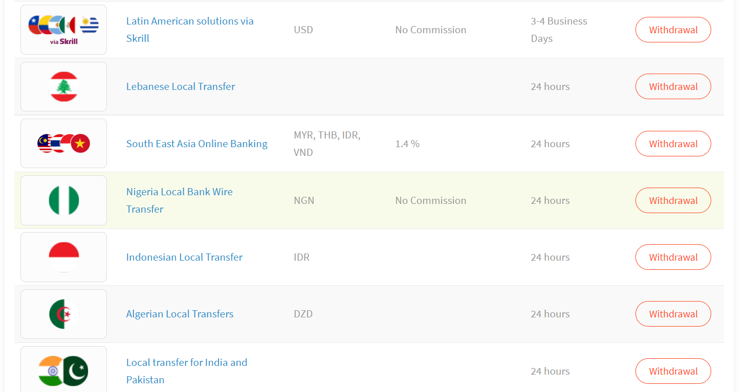 FXTM Nigerian local bank deposit