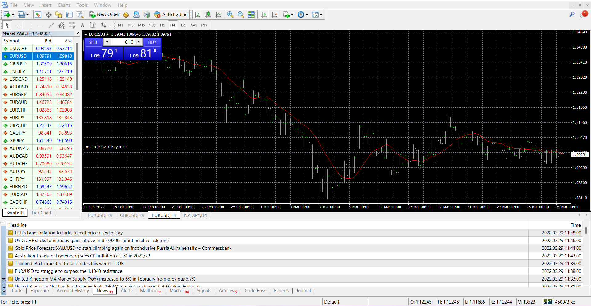 MT4 trading platform